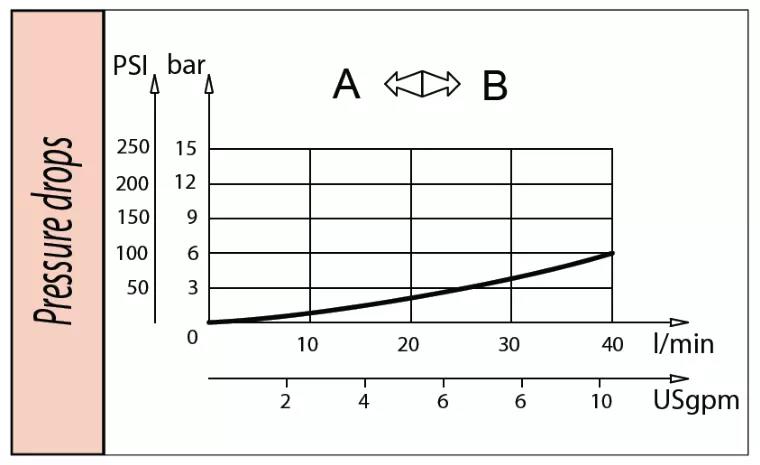 液壓系統(tǒng),液壓站,液壓閥