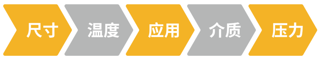 派克漢尼汾: 如何為您的應(yīng)用選擇合適的液壓快換接頭？