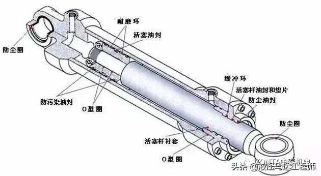 液壓油缸出現(xiàn)故障時(shí)，怎樣快速進(jìn)行故障診斷？