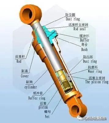 液壓油缸出現(xiàn)故障時(shí)，怎樣快速進(jìn)行故障診斷？