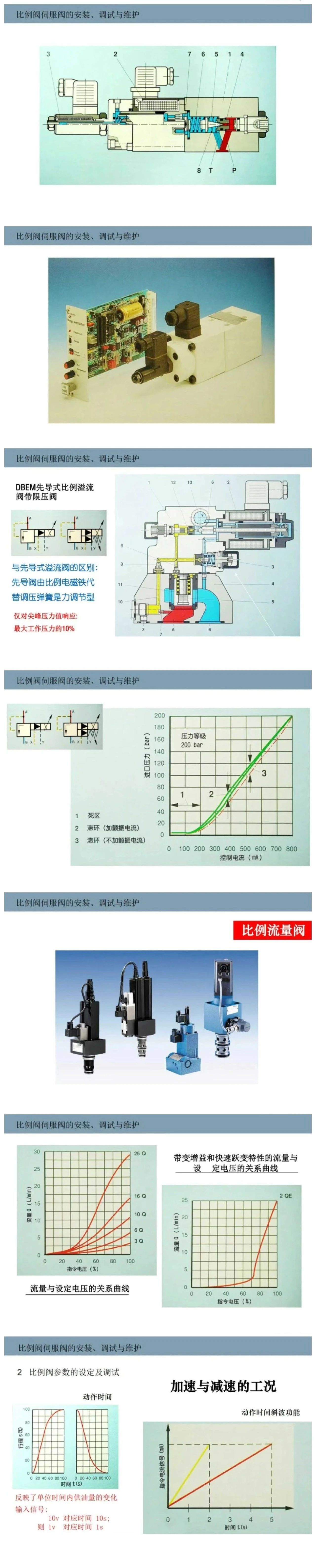 比例閥/伺服閥基礎(chǔ)知識(shí)以及安裝、調(diào)試與維護(hù)