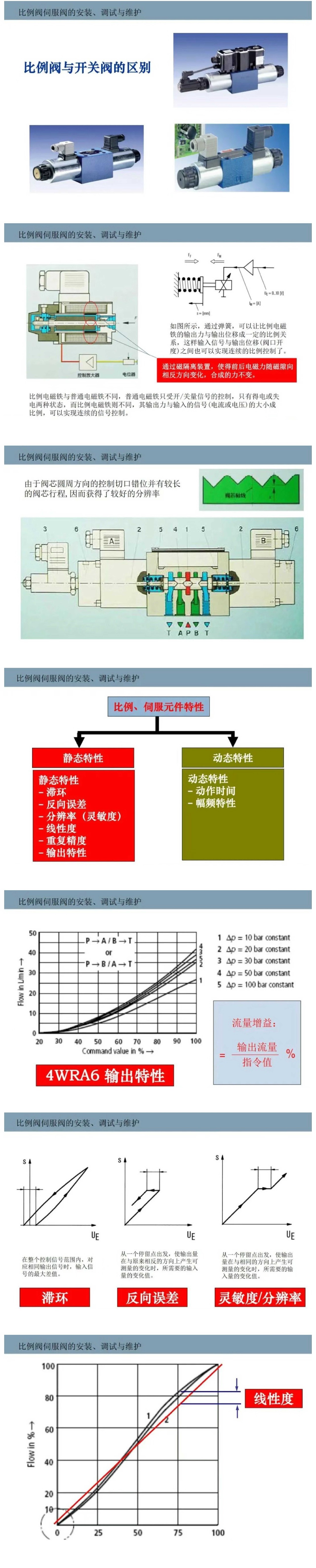 比例閥/伺服閥基礎(chǔ)知識(shí)以及安裝、調(diào)試與維護(hù)