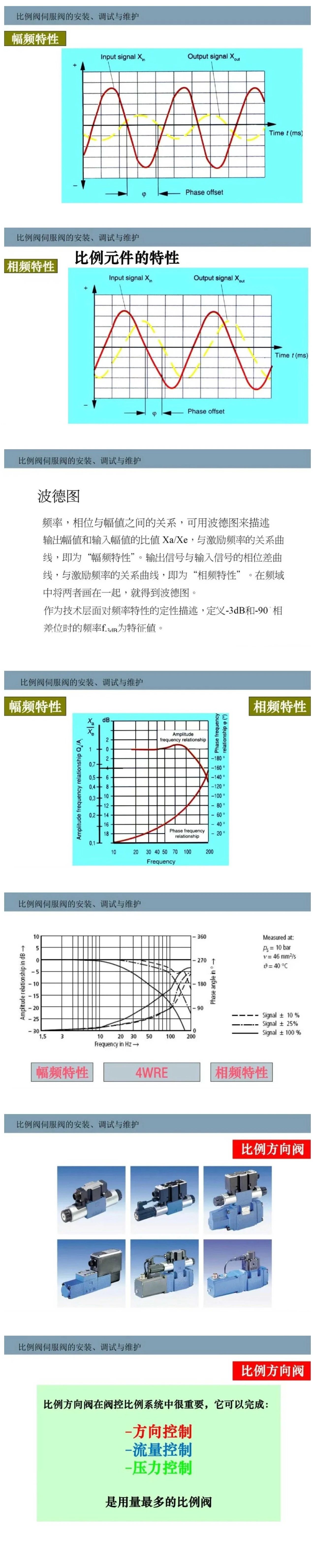 比例閥/伺服閥基礎(chǔ)知識(shí)以及安裝、調(diào)試與維護(hù)