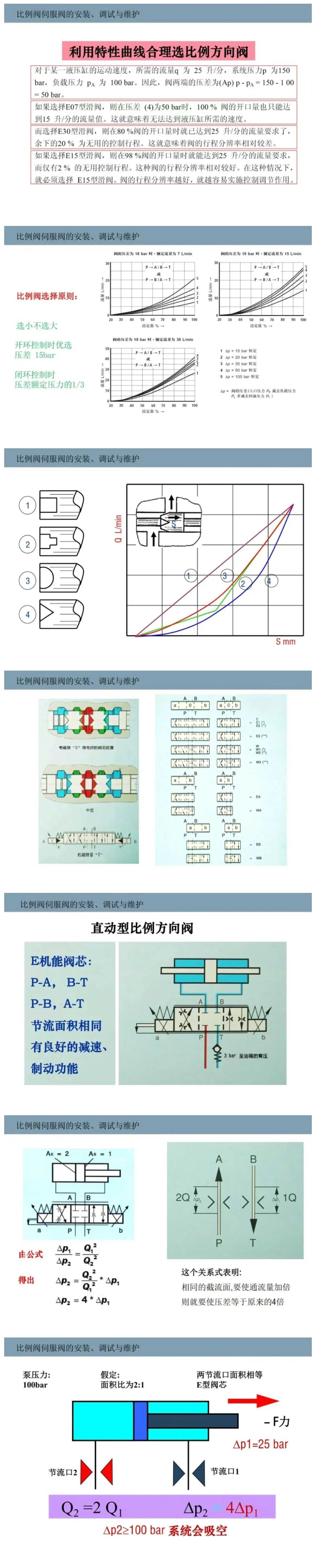 比例閥/伺服閥基礎(chǔ)知識(shí)以及安裝、調(diào)試與維護(hù)