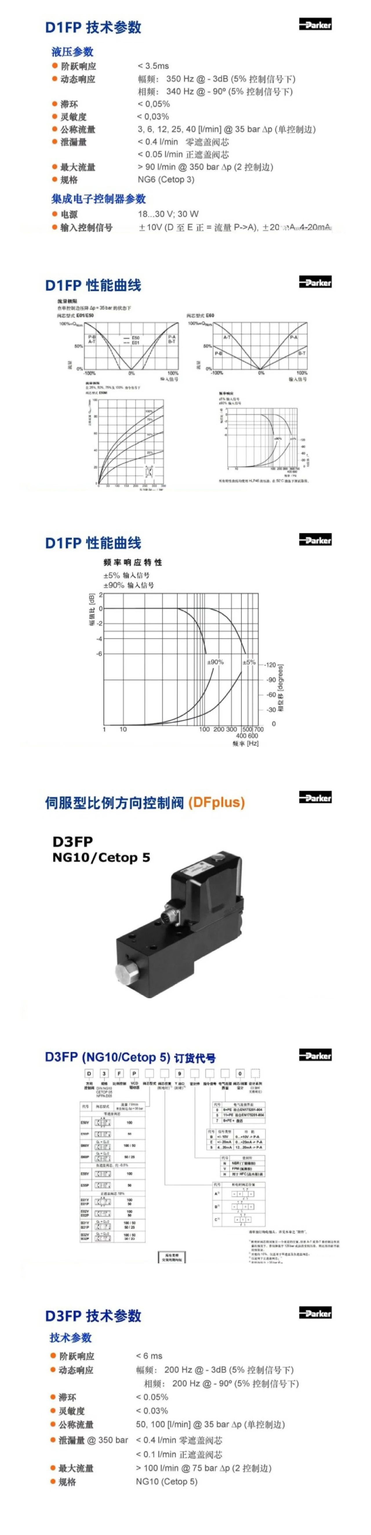 案例分享 | Parker比例方向控制閥培訓(xùn)