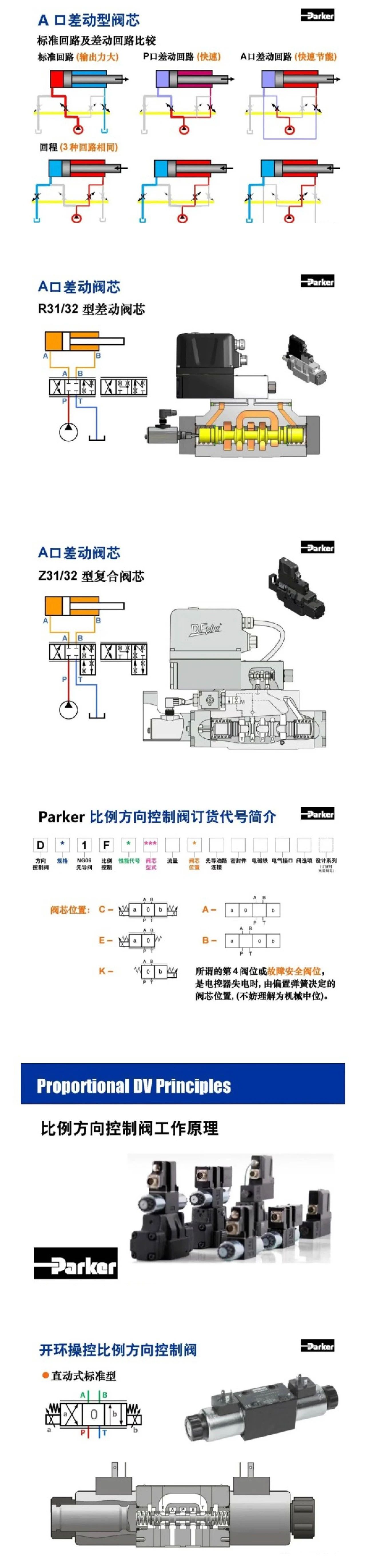 案例分享 | Parker比例方向控制閥培訓(xùn)