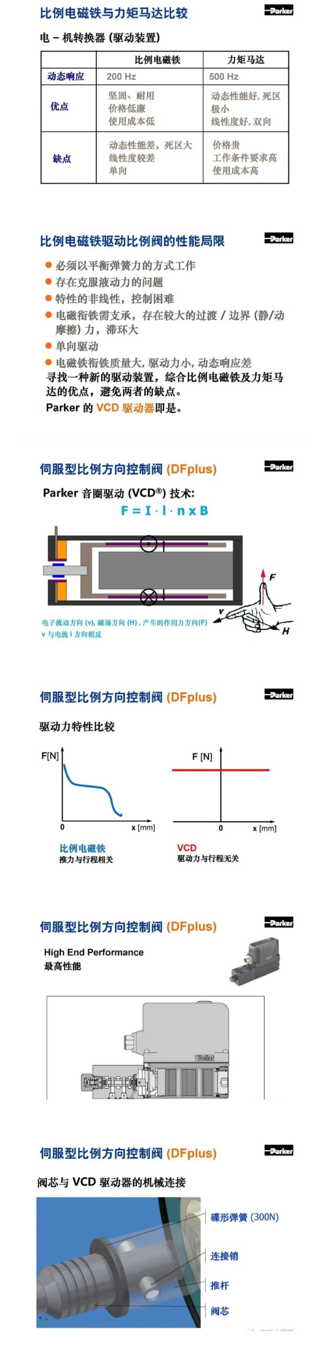 案例分享 | Parker比例方向控制閥培訓(xùn)