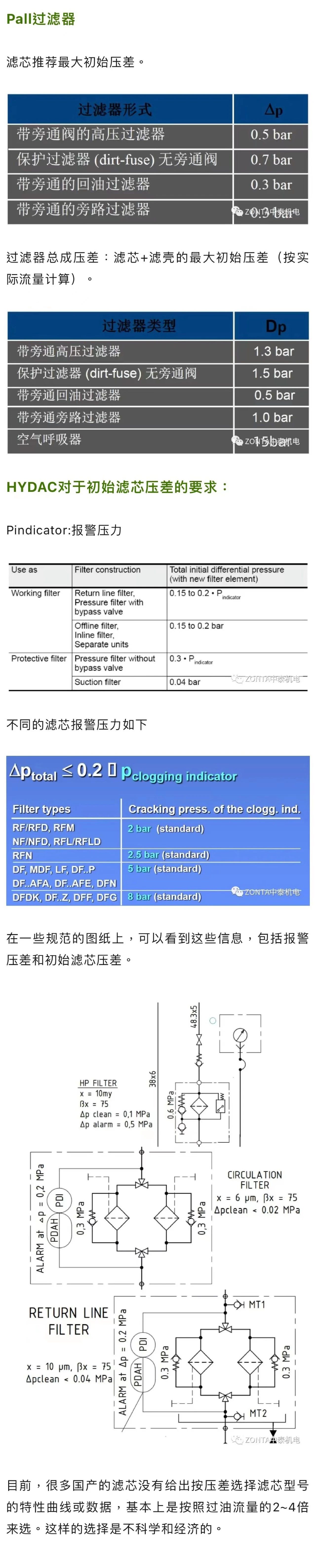 案例分享 | 液壓過濾器選型，初始壓差如何取？