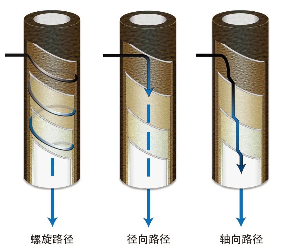 派克漢尼汾: 守護(hù)輸氣管道安全