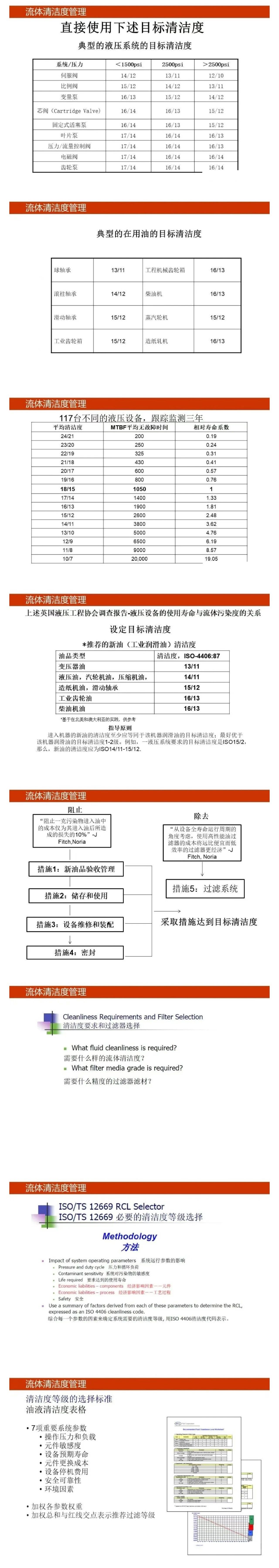 液壓流體的清潔度管理