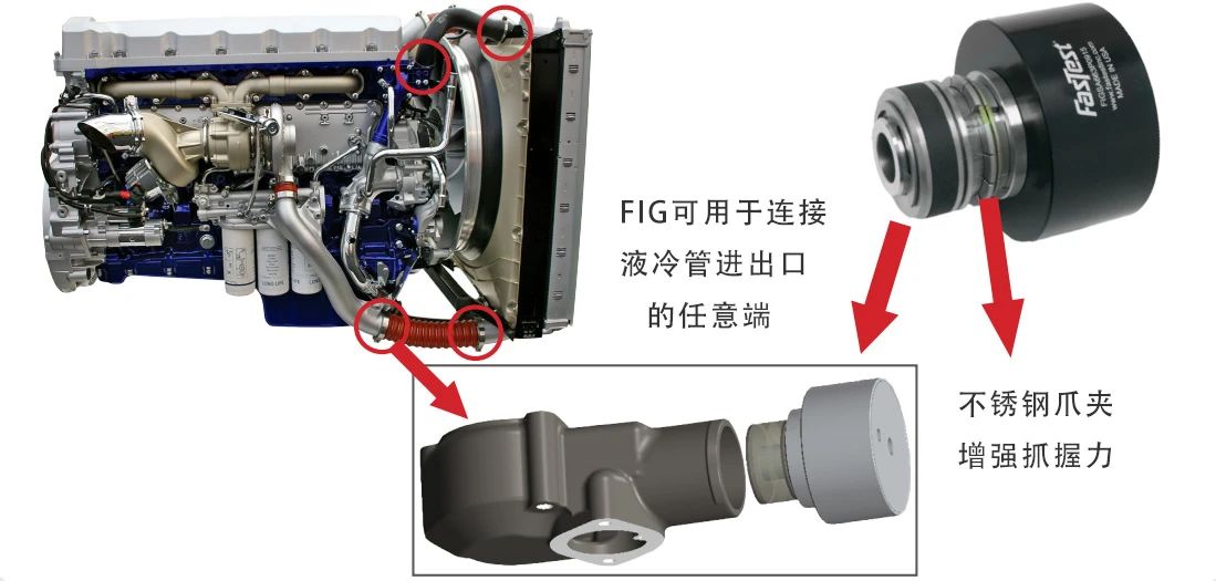 FASTEST FIG系列氣動(dòng)密封快速連接器 粗鑄管內(nèi)部密封連接